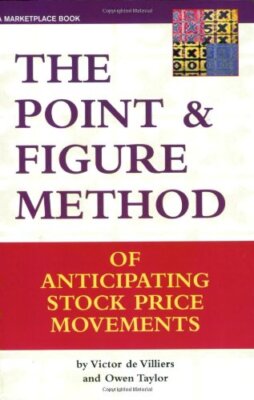 The Point & Figure Method of Anticipating Stock Price Movements: Complete Theory