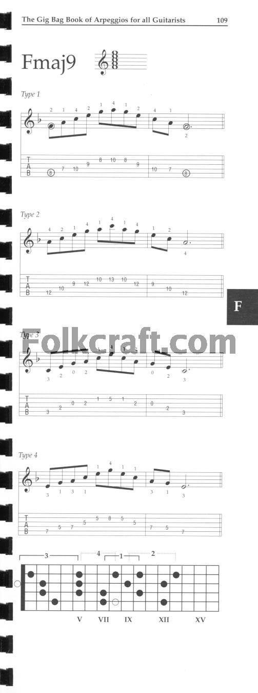 The Gig Bag Book of Arpeggios for All Guitarists (Gig Bag Books) [Plastic Comb] Bridges, Mark - Good